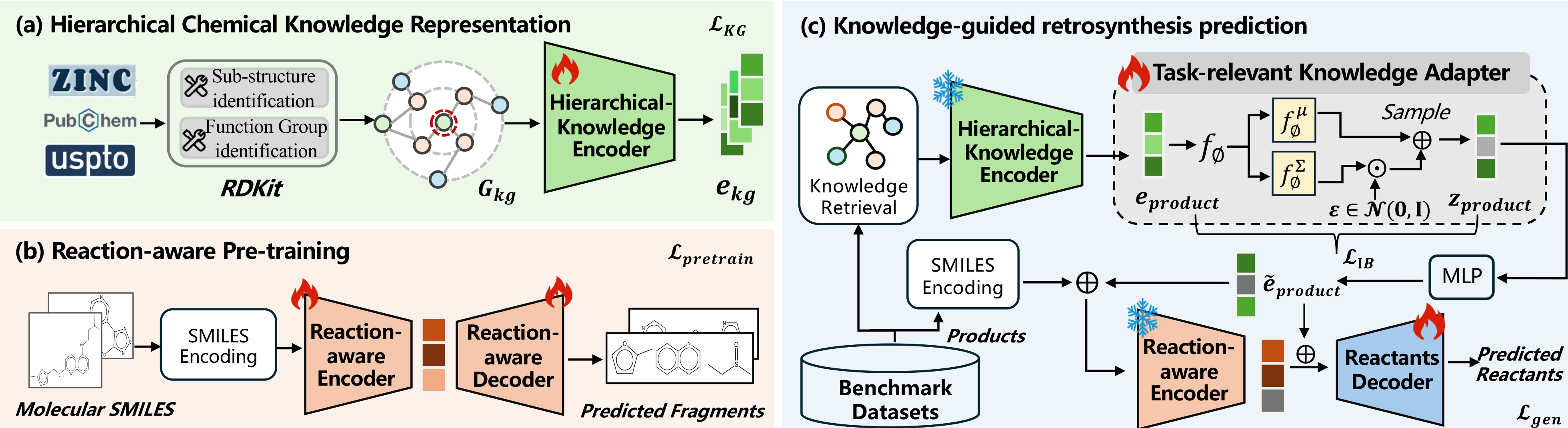 KnowRetro Framework