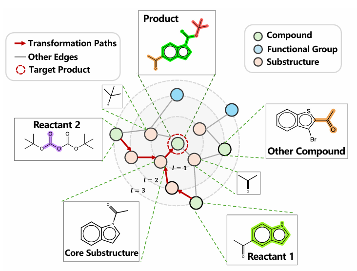 Figure 1a. 化学知识图的直观示意