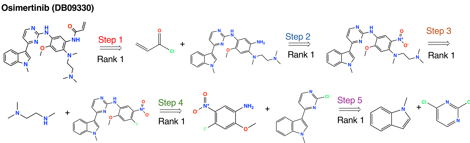 Figure 6. 多步逆合成规划案例