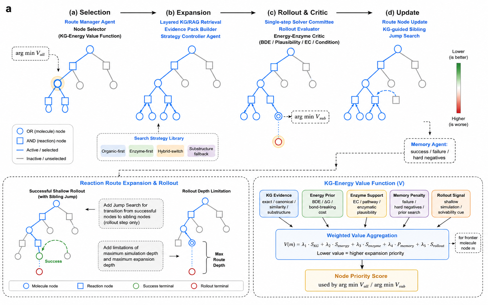 EnergyRetro-KGR Framework
