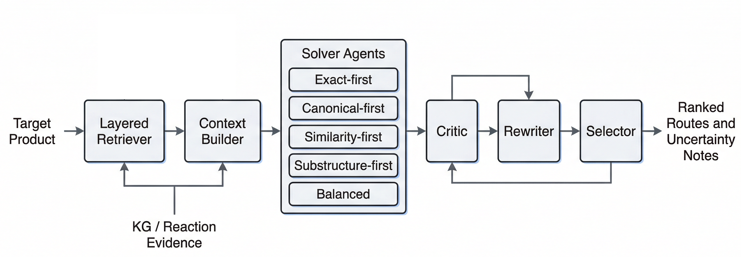 Single-step Multi-Agent Pipeline