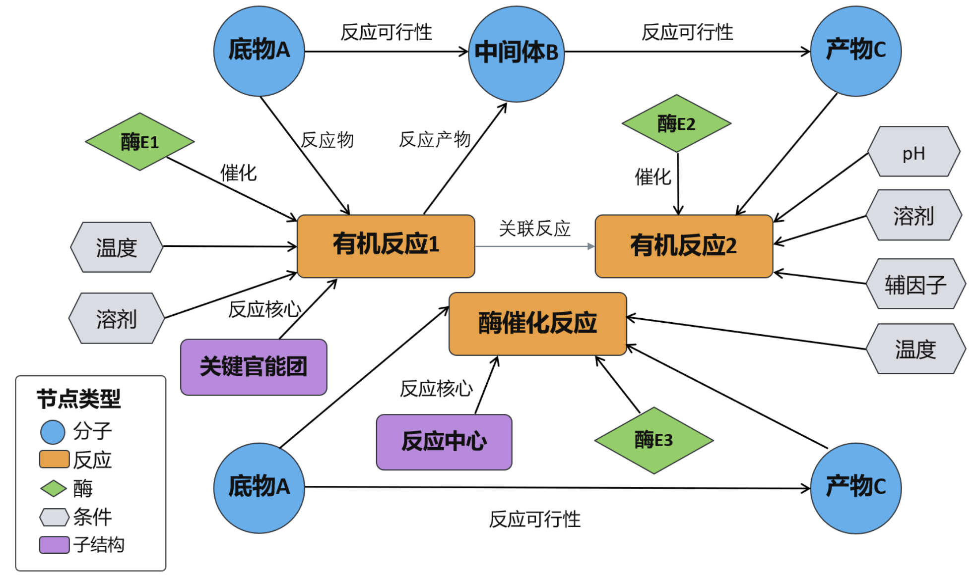 Reaction Knowledge Graph