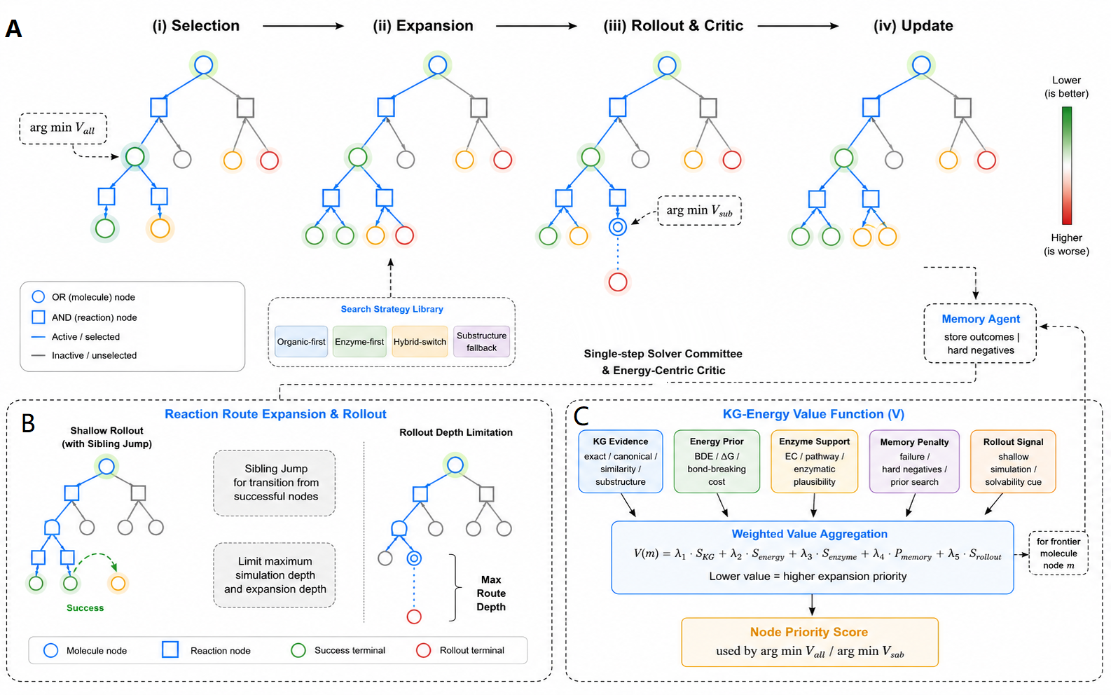 EnergyRetro-KGR Framework